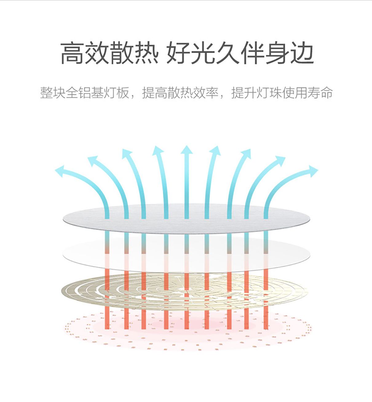 Yeelight Yeelight LED吸顶灯【升级版23w 】 吸顶灯