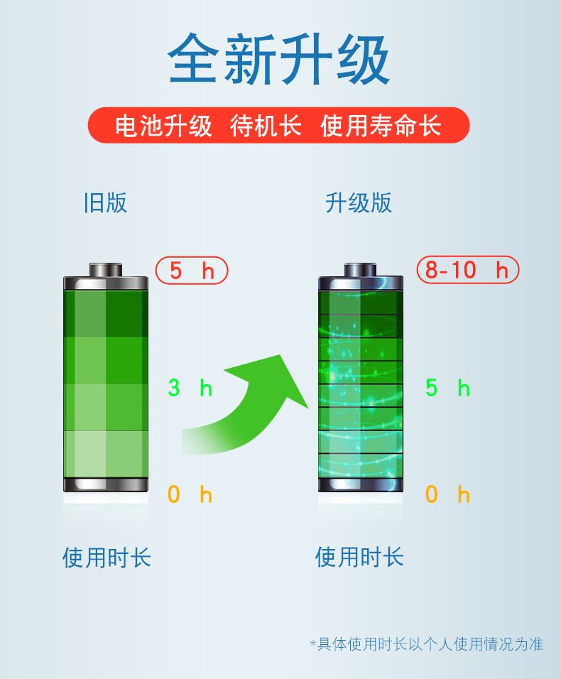 名豆 名豆小度音箱充电底座 音响/音箱/麦克风