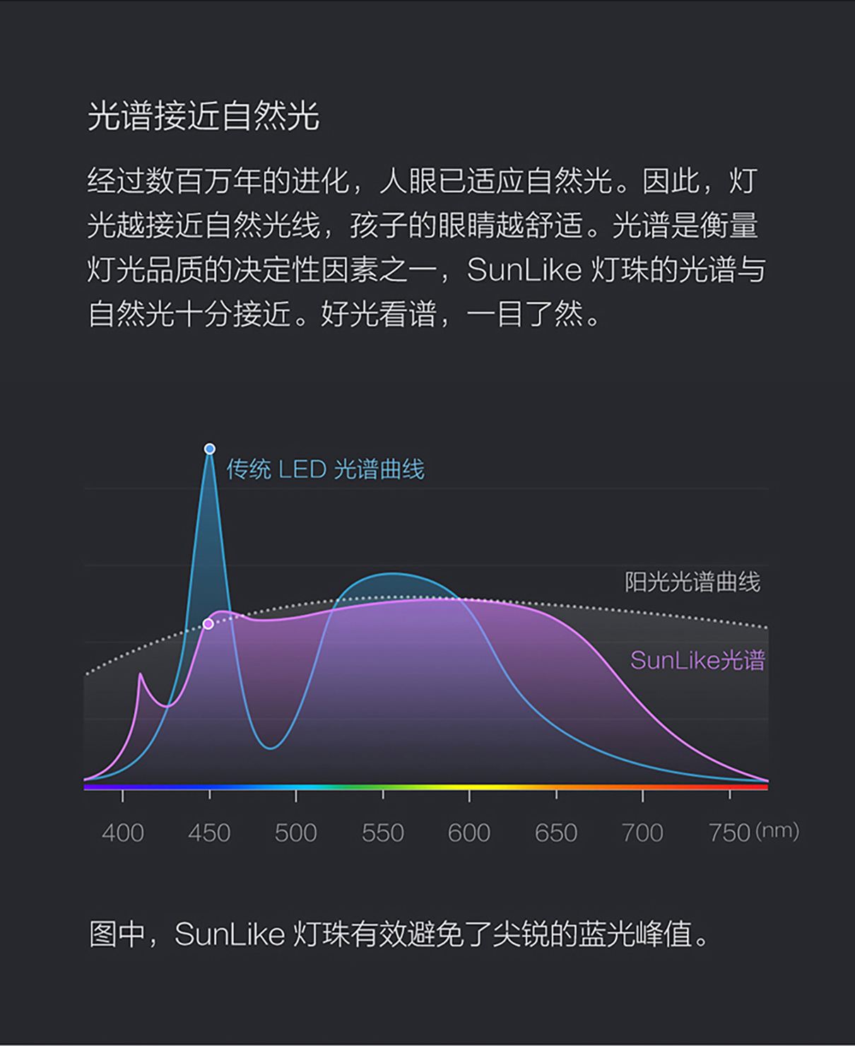 Yeelight Yeelight 智能护眼台灯pro（摩卡金） 台灯/小夜灯