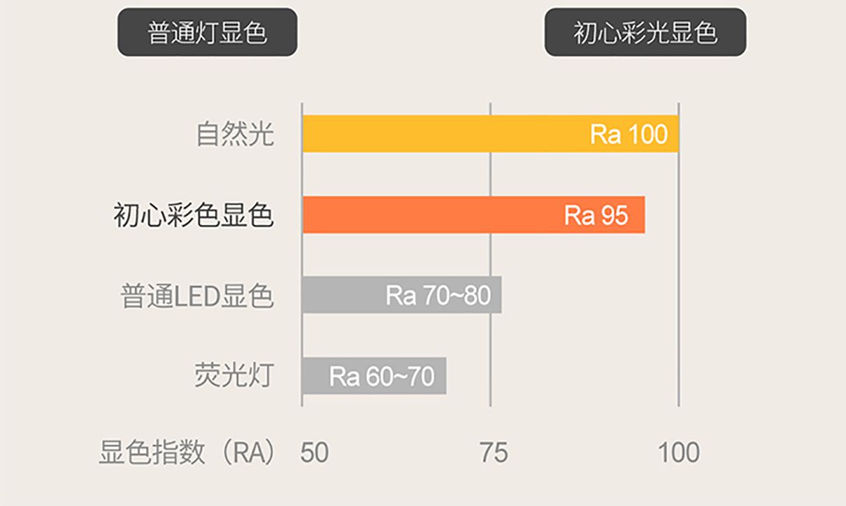 Yeelight Yeelight 初心彩光吸顶灯 S2001 吸顶灯