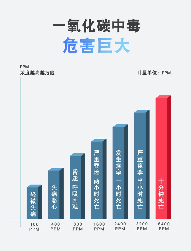 名豆 名豆智能插座 CO泄露报警器 插座