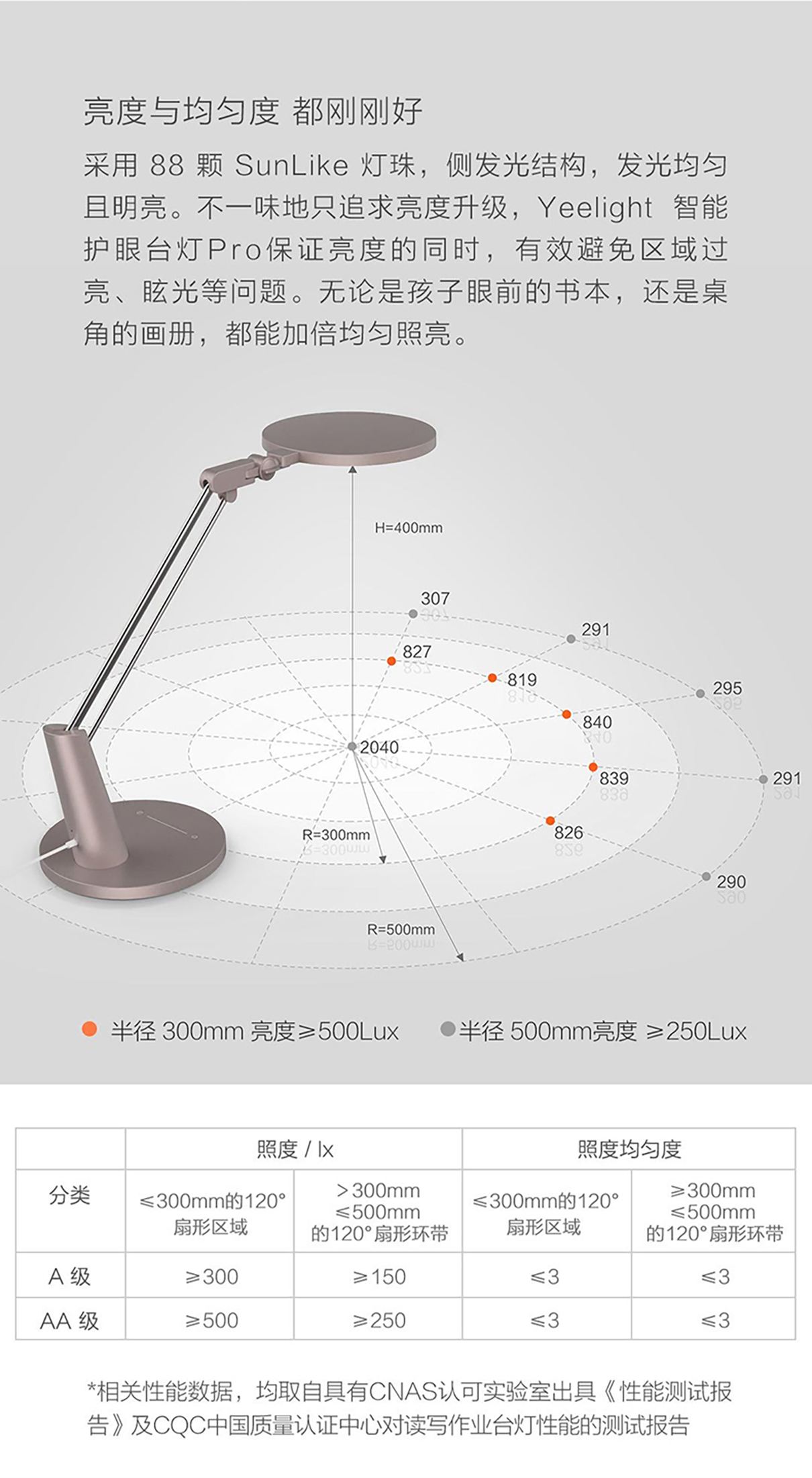 Yeelight Yeelight 智能护眼台灯pro（摩卡金） 台灯/小夜灯