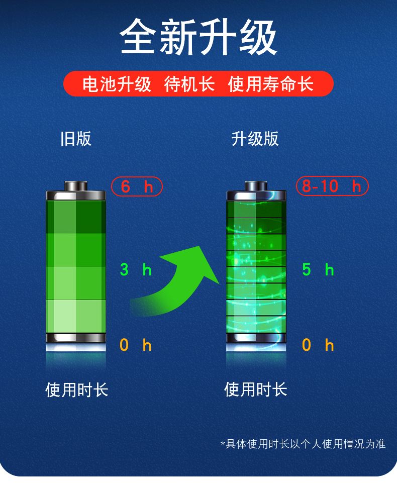 名豆 名豆小度在家1C充电底座 智能管家