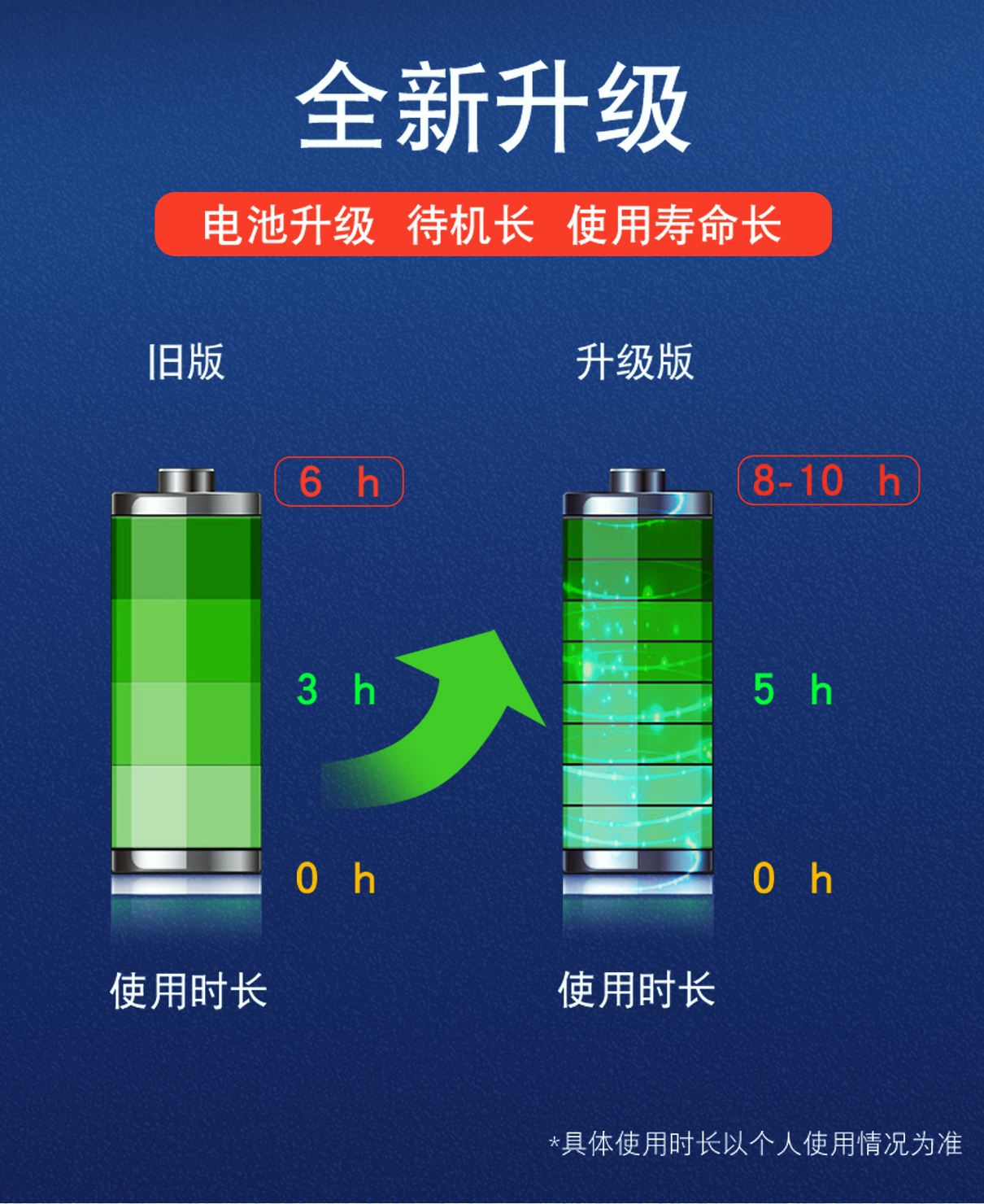 名豆 名豆小度在家1S充电底座 智能管家