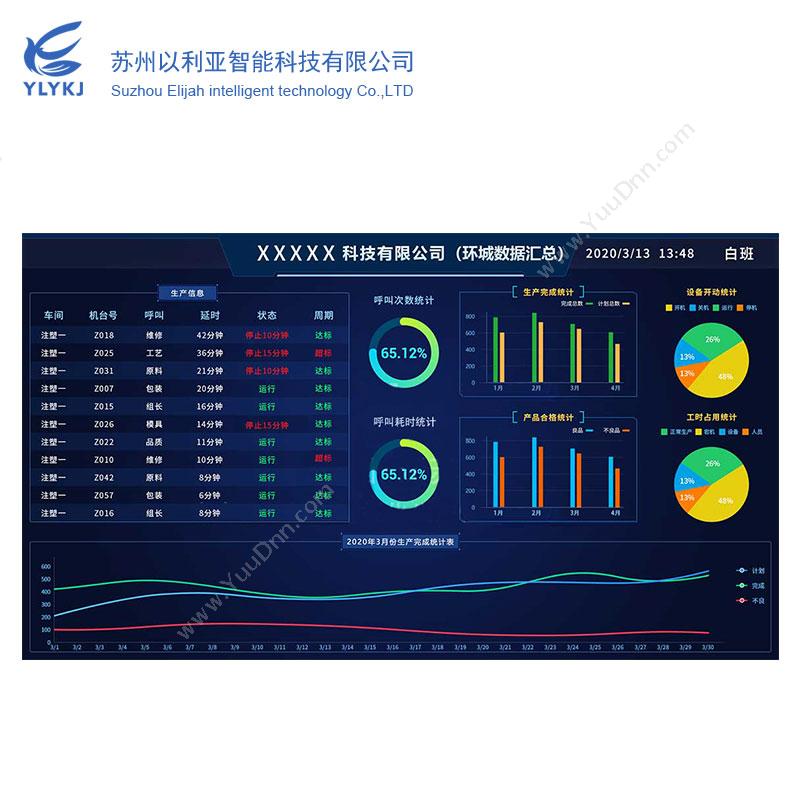 以利亚智能以利亚生产管理可视化看板看板系统