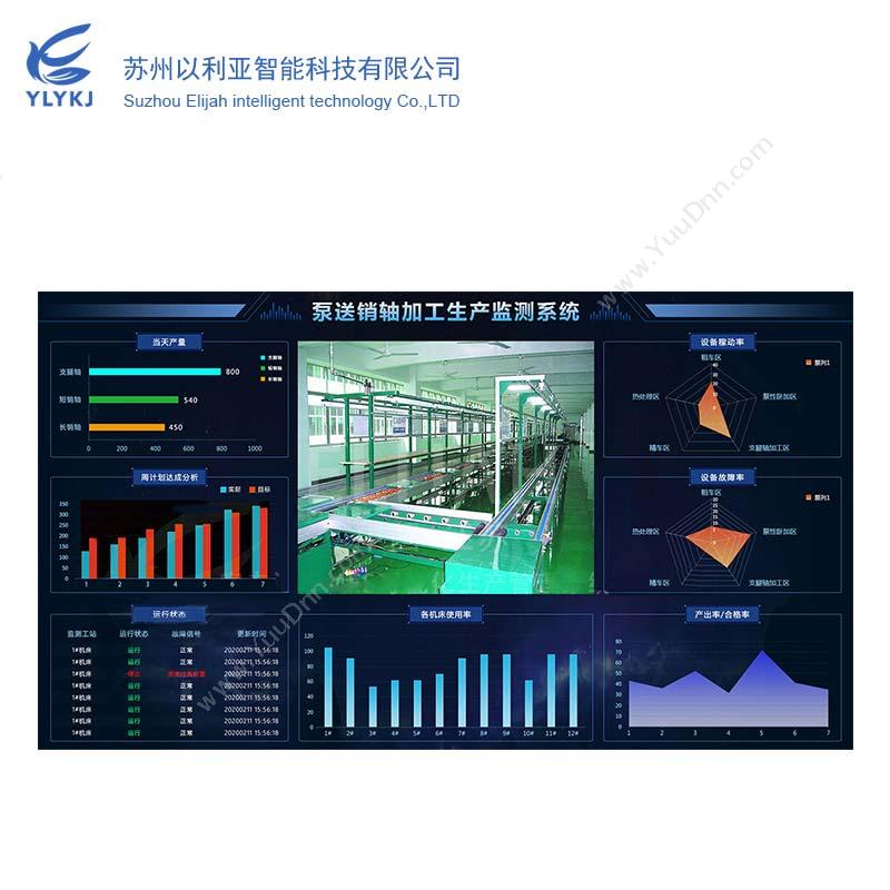 以利亚智能设备运行状态可视化看板看板系统