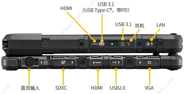 松下 Panasonic CF-33X 三防平板