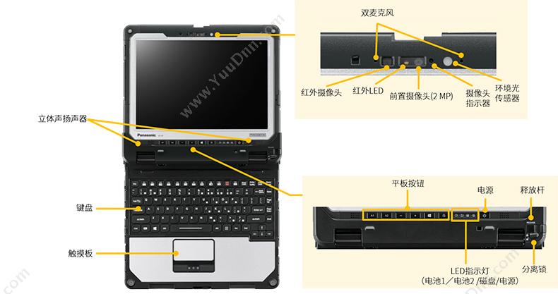 松下 Panasonic CF-33X 三防平板