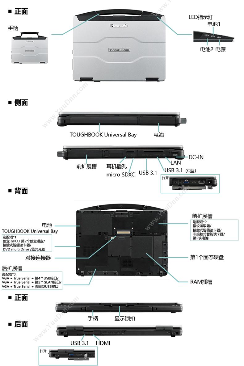 松下 Panasonic FZ-55 三防平板