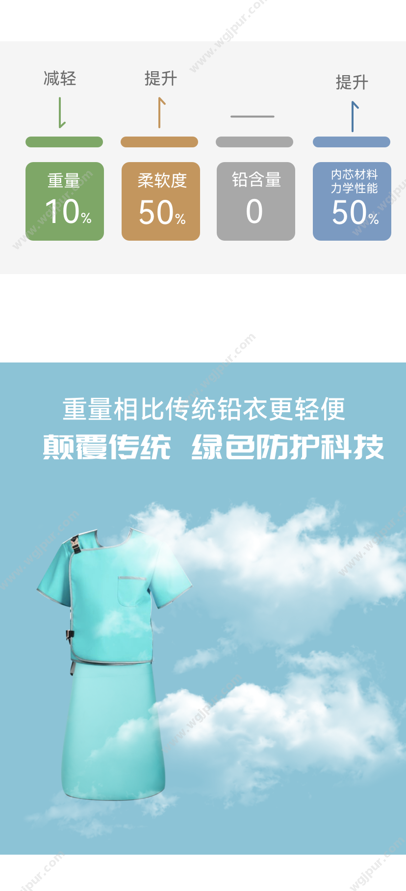 六晶科技 铅衣套装 （ 含铅衣、铅帽、铅围脖）S 放射影像