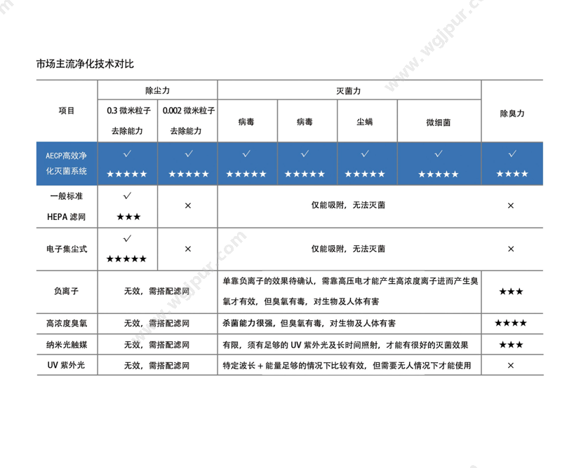 洁控 默认规格 消毒灭菌