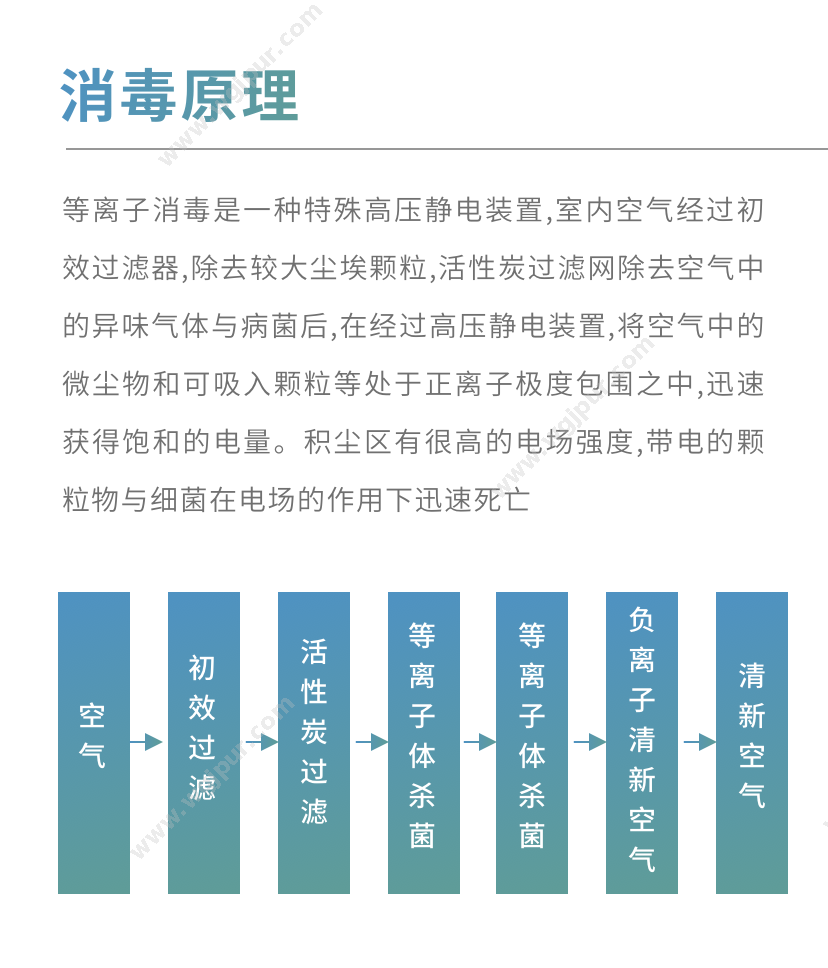 净为康 移动式II型（适用于60m³） 消毒灭菌