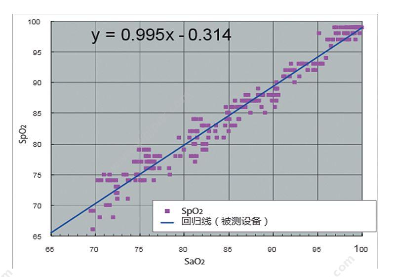 超思 ChoiceMMed 便携式多参数监护仪 MD2000C 病人监护仪