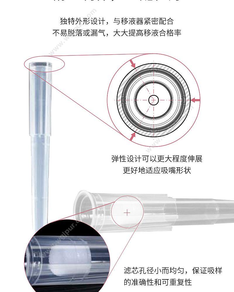 徕谱 盒装灭菌滤芯吸头1250ul （96支/盒 50盒/箱） LP1000A-1-TFS 移液吸头