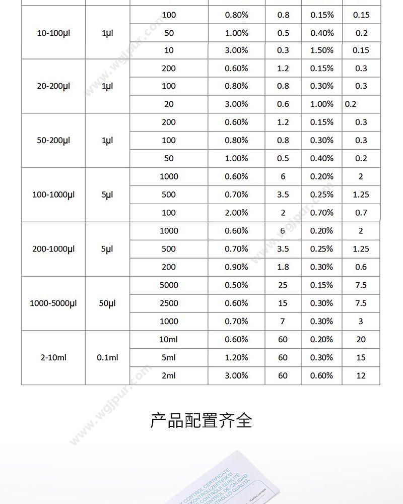 徕谱 Labtrip TopPette 手动8道可调式移液器 0.5-10μl 移液器