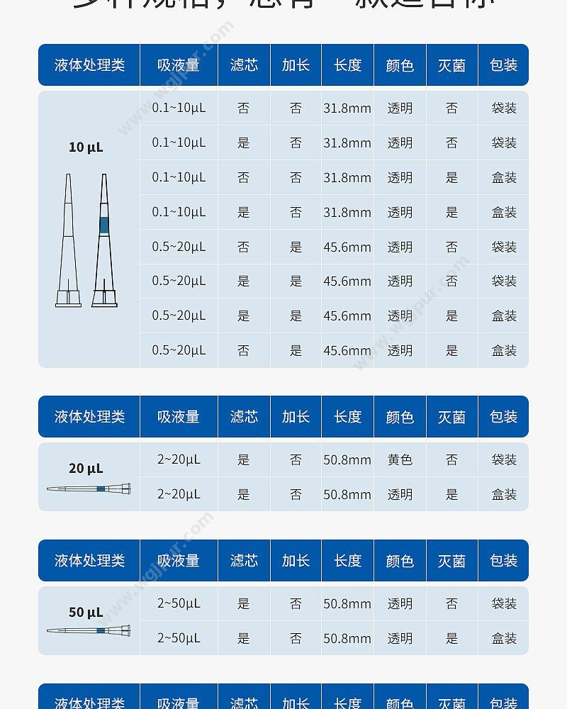 徕谱 Labtrip 袋装滤芯加长吸头 10μl（1000支/包） CT10A-1-DZ 移液吸头