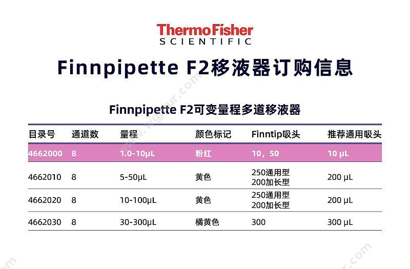 赛默飞世尔 Thermo F2八道可调移液器（微型管咀） 1-10ul 4662000 移液器