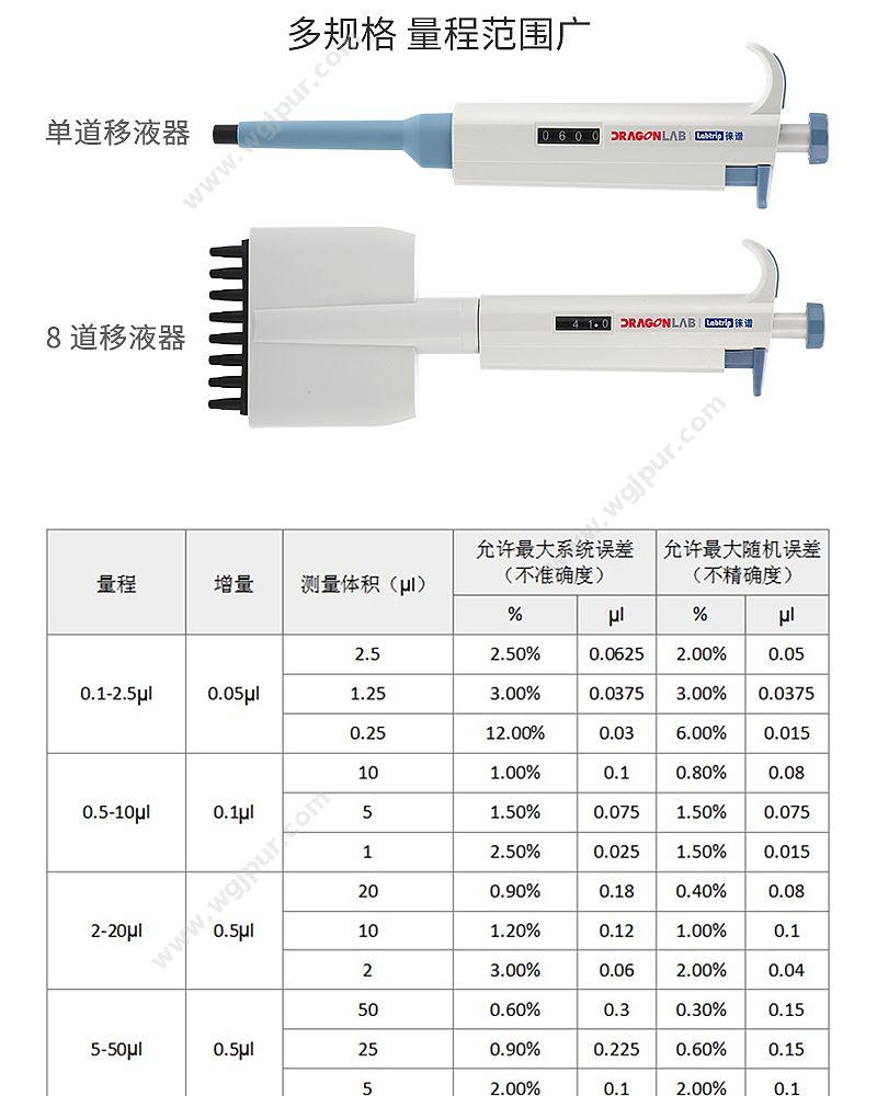 徕谱 Labtrip TopPette 手动8道可调式移液器 5-50μl 移液器