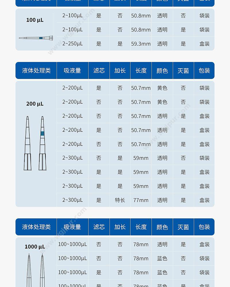 徕谱 Labtrip 盒装加长灭菌滤芯吸头 100ul（50盒/箱） LP-BB3018011 移液吸头