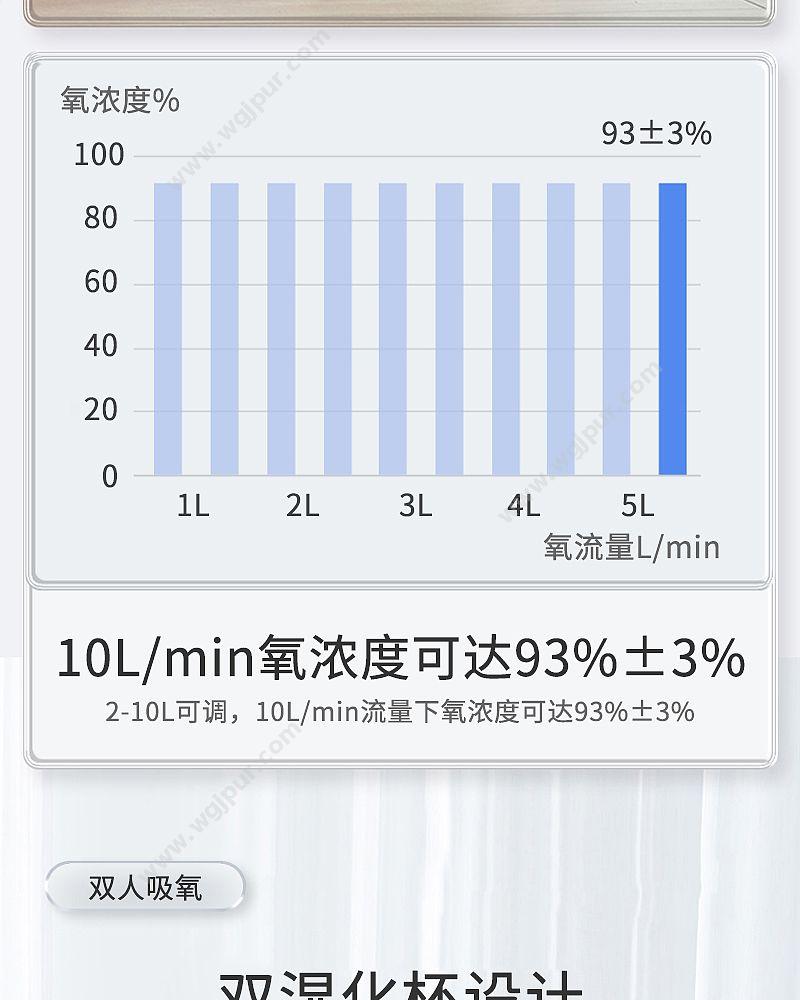 迈睿思 医用分子筛 Y-X01W 制氧机