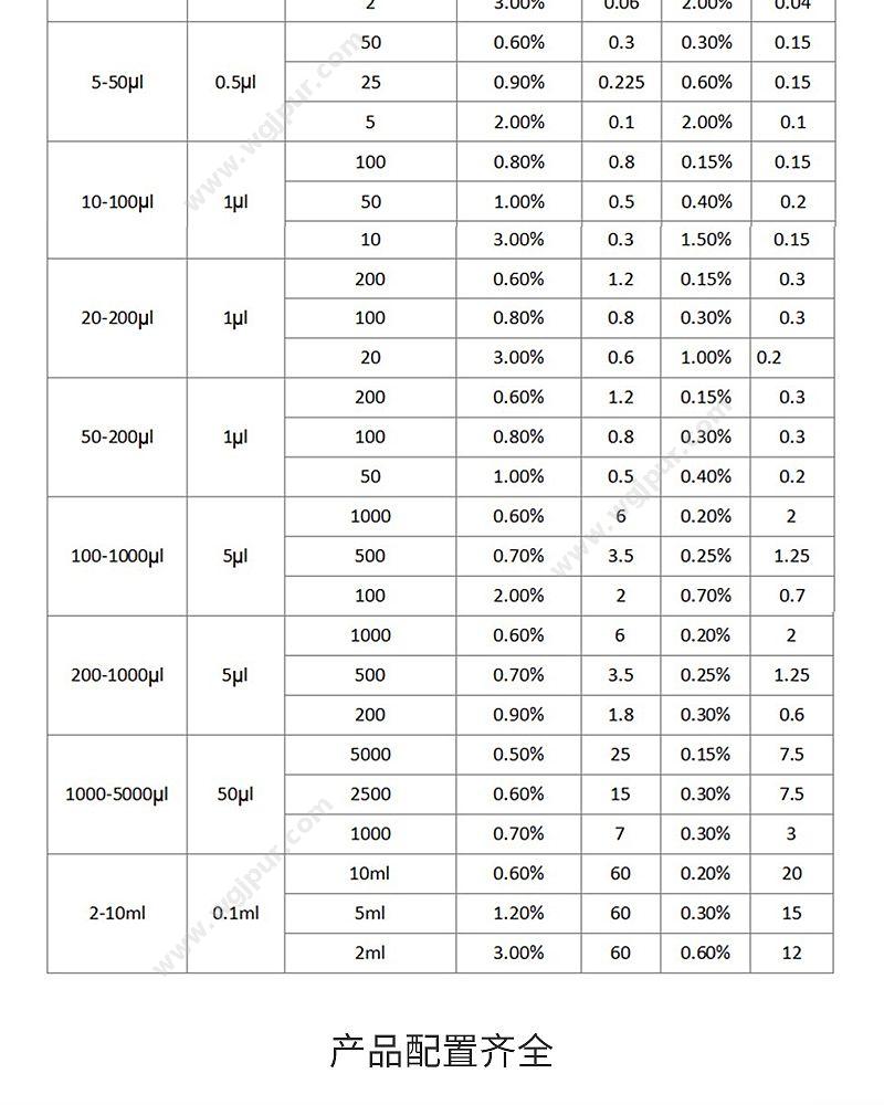 徕谱 Labtrip TopPette 手动单道可调式移液器 100-1000μl 移液器