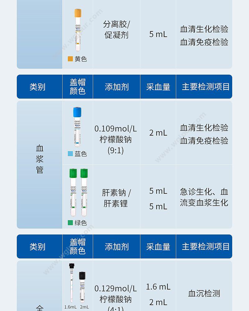 徕谱 惠选一次性真空采血管 促凝剂 橙色 塑料 5ml（1200支/箱） 采血管