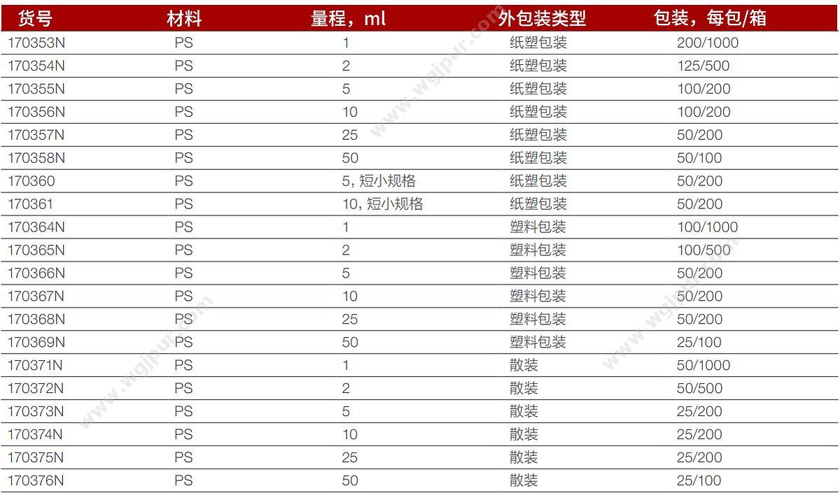 NUNC 血清移液管（纸质/塑料膜无菌独立包装） 25ml（150支/箱） 170357T 移液管