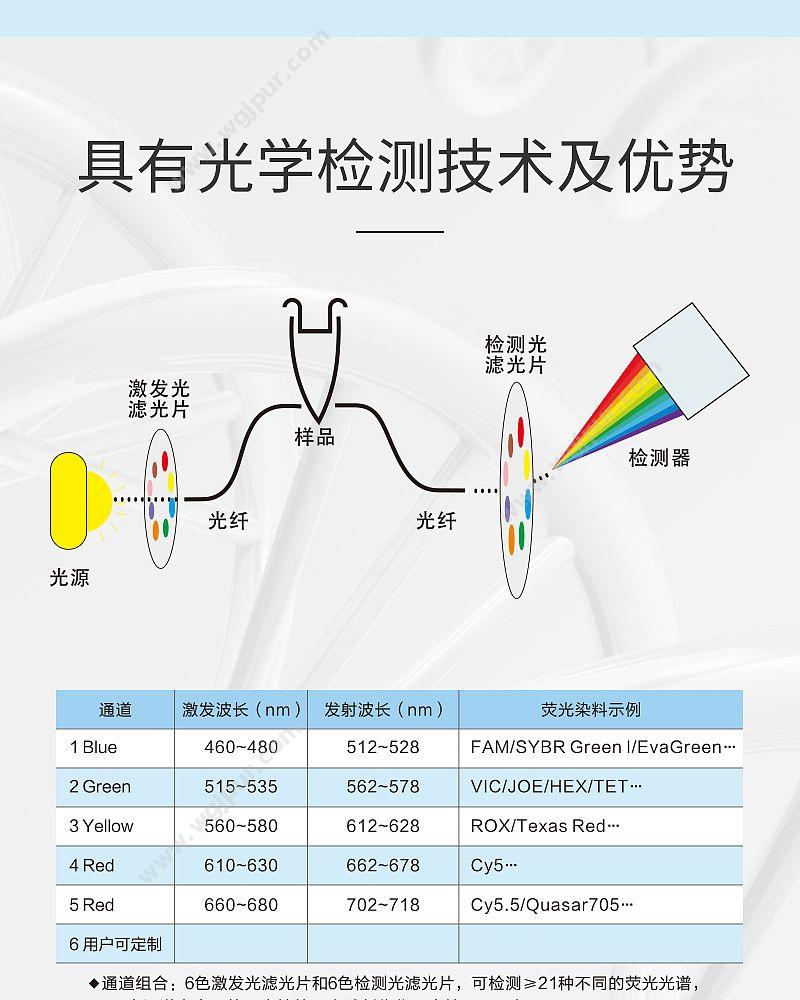 雅睿 实时荧光定量 PCR仪MA-6000 PCR仪