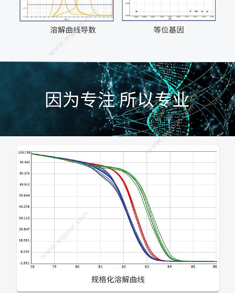 宏石医疗 全自动医用PCR分析系统 SLAN-96S PCR仪