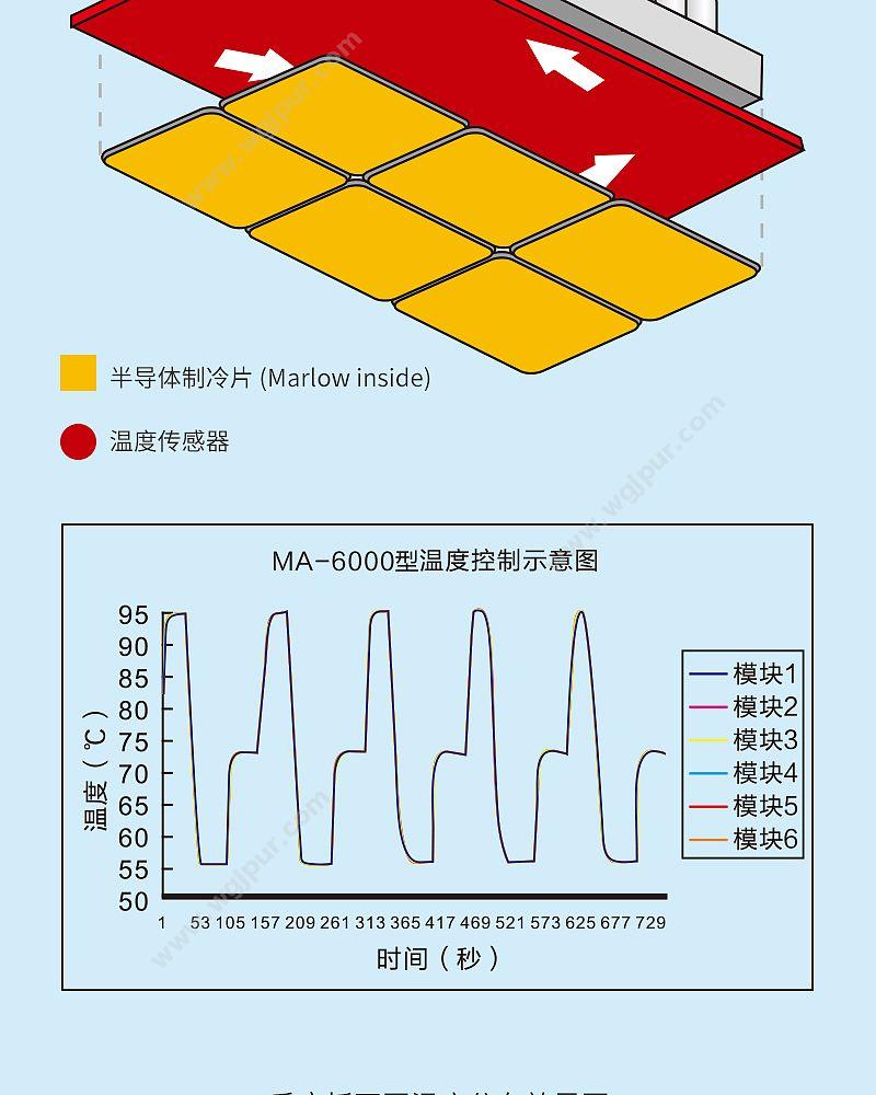 雅睿 实时荧光定量 PCR仪MA-6000 PCR仪