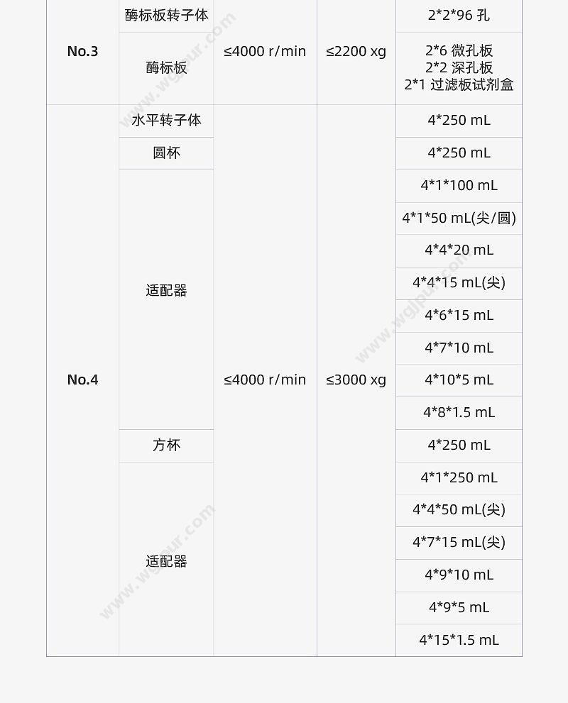 艾本德 Eppendorf 个人型小型离心机 MiniSpin plus 离心机