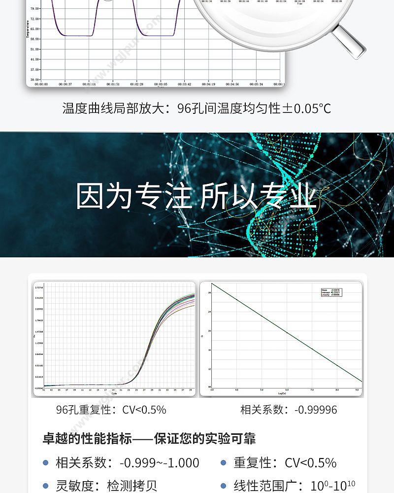 宏石医疗 全自动医用PCR分析系统 SLAN-96P PCR仪