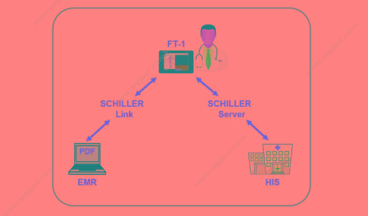 席勒 Schiller 心电图机 CARDIOVIT FT-1 心电图机