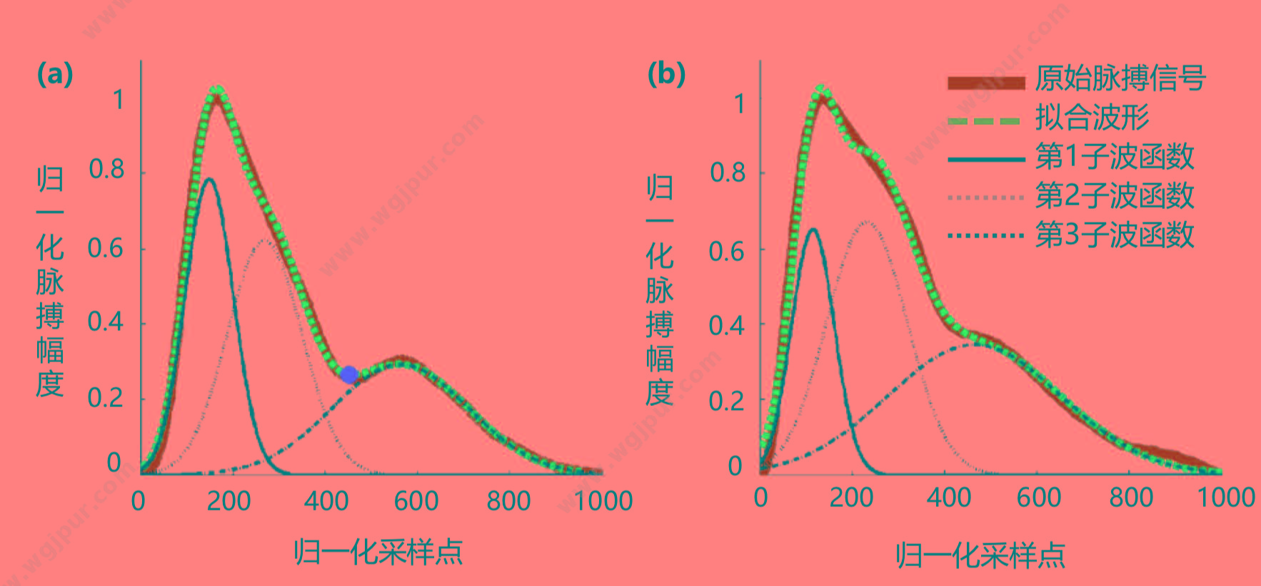 汇医融工HYRG 心血管系统状态监测仪 AF-900(便携式) 动脉硬化检测仪