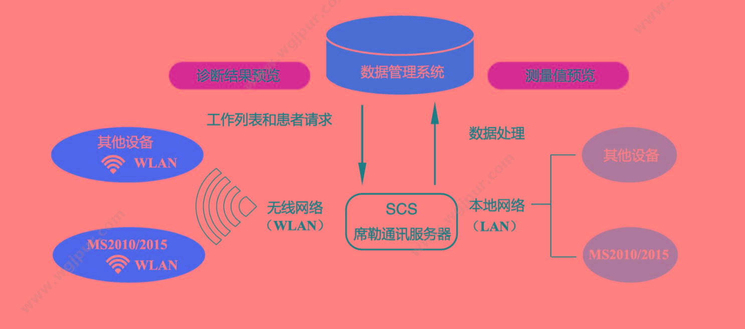 席勒 Schiller 心电图机 MS-2010 心电图机