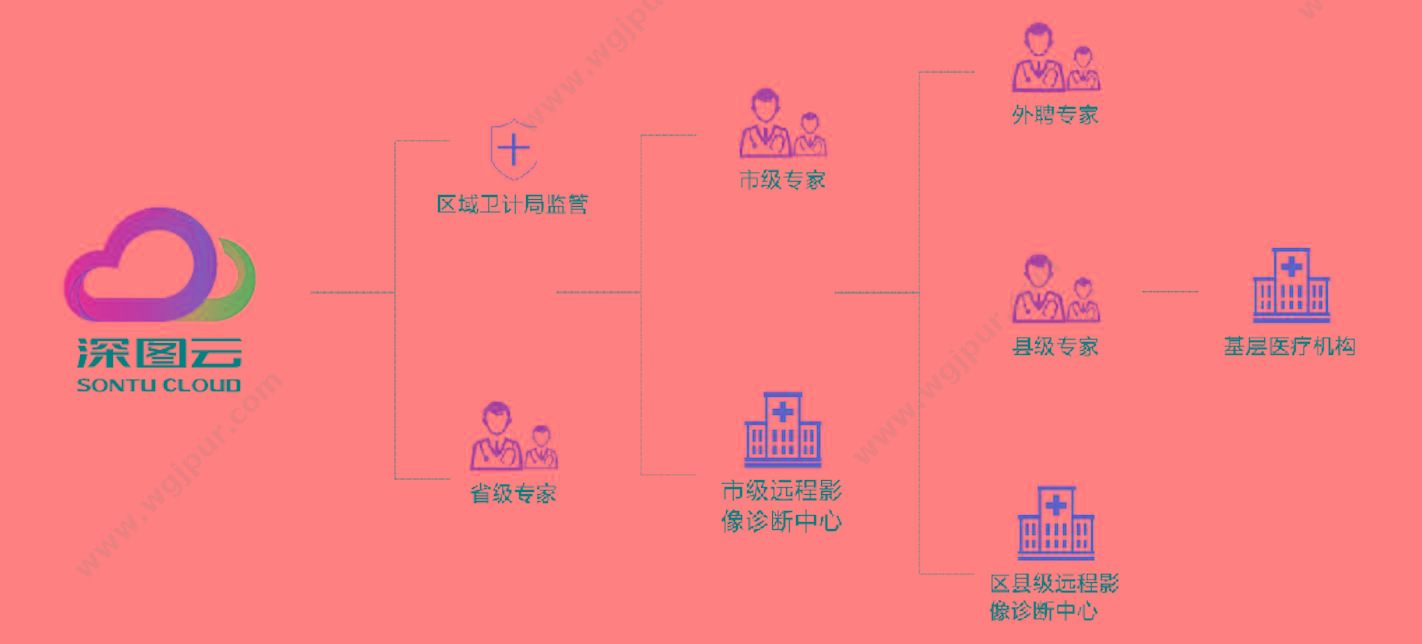 深图 SONTU 数字化X射线成像系统 SONTU100-Polaris50 数字DR