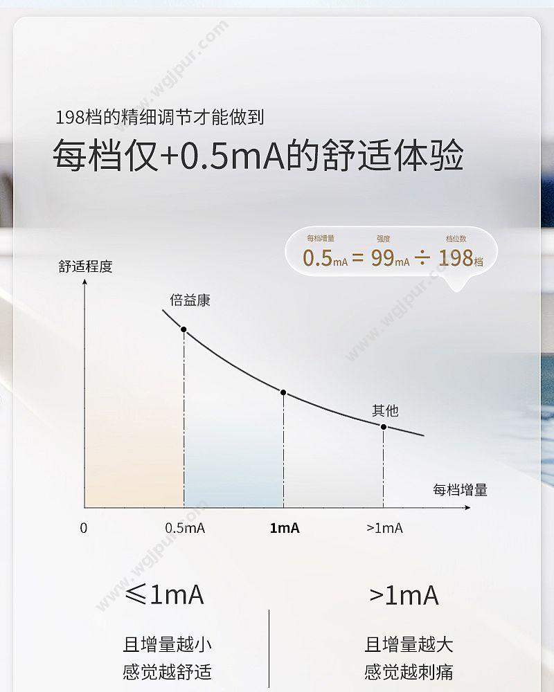 倍益康 beoka 中频电疗仪 ZP-100CIIA 低中频治疗仪