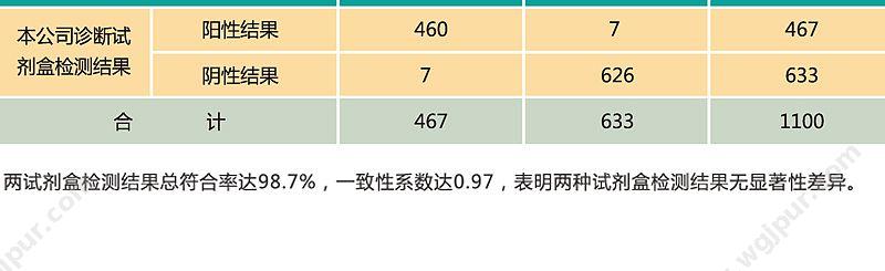 安泰 ANTAI 中检 肺炎支原体IgM抗体检测试剂盒 MP-IgM 20T/盒 POCT快检试剂