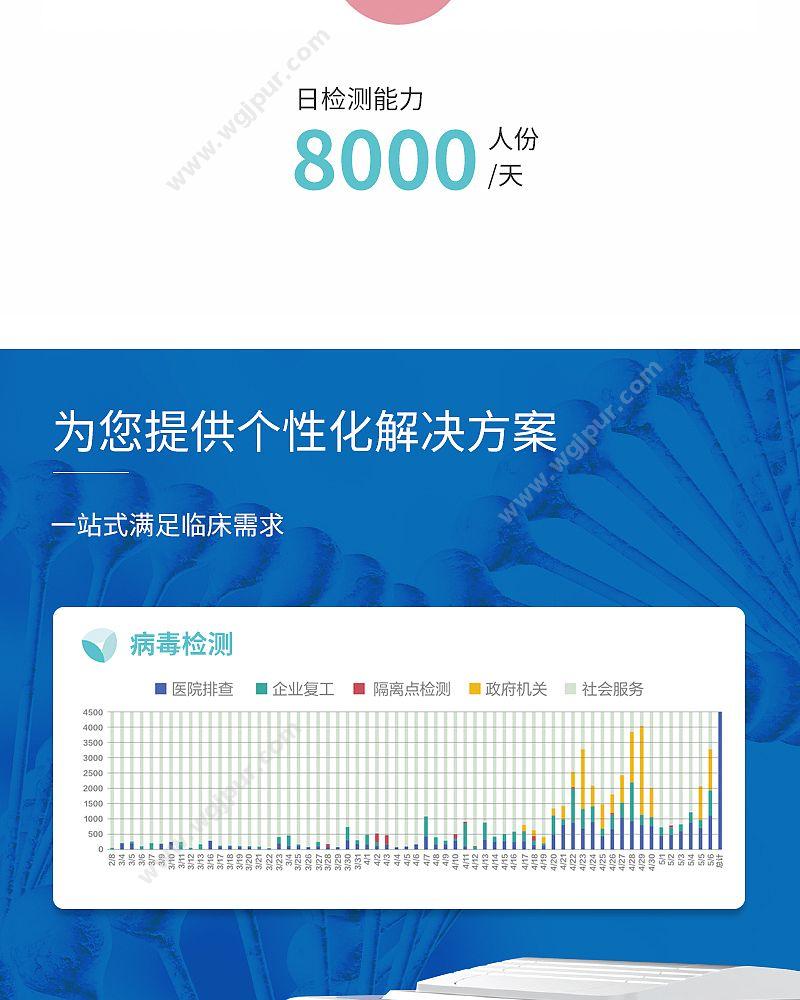 乐普 LEPU 全自动医用PCR分析系统 Lepgen-96 基因扩增仪