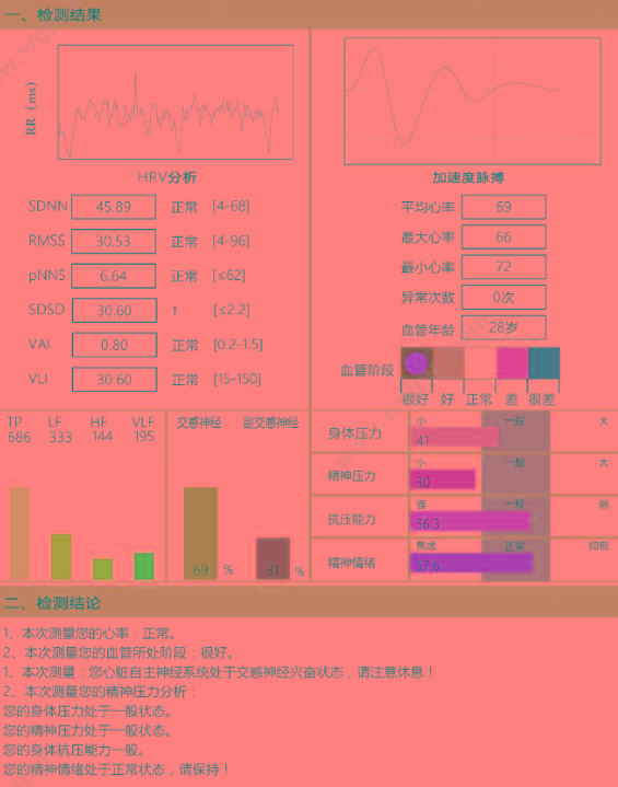 汇医融工HYRG 精神压力分析仪（心血管系统状态监测仪） BF-670 精神压力分析仪