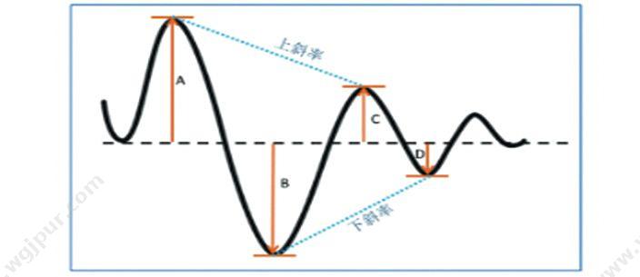 汇医融工HYRG 精神压力分析仪（心血管系统状态监测仪） BF-670 精神压力分析仪