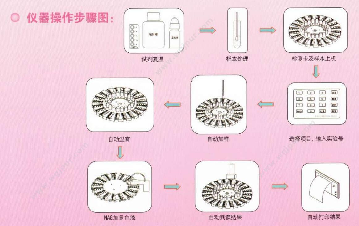 三凯 全自动阴道分泌物检测仪 SK-D 白带分析仪