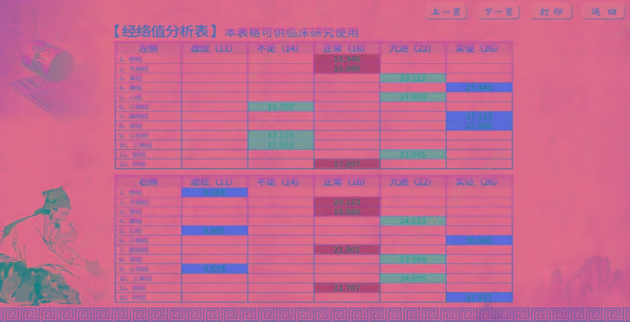 庄志 中医经络检测仪 ZZ-BM-A型 V3.0 经络检测仪